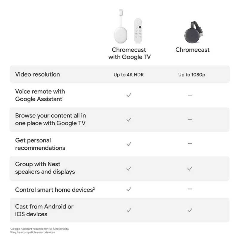 Google-Chromecast-with-Google-TV-specifications