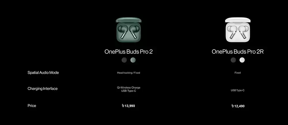 OnePlus Buds Pro 2R True Wireless Earbuds 2