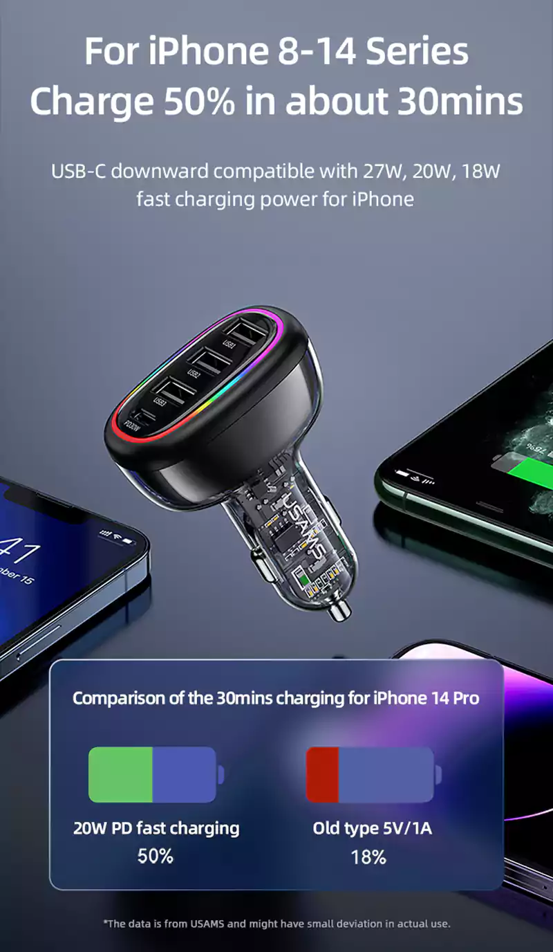 Usams US-CC170 C34 PD30W 48W 4 Port Transparent Car Charger 4