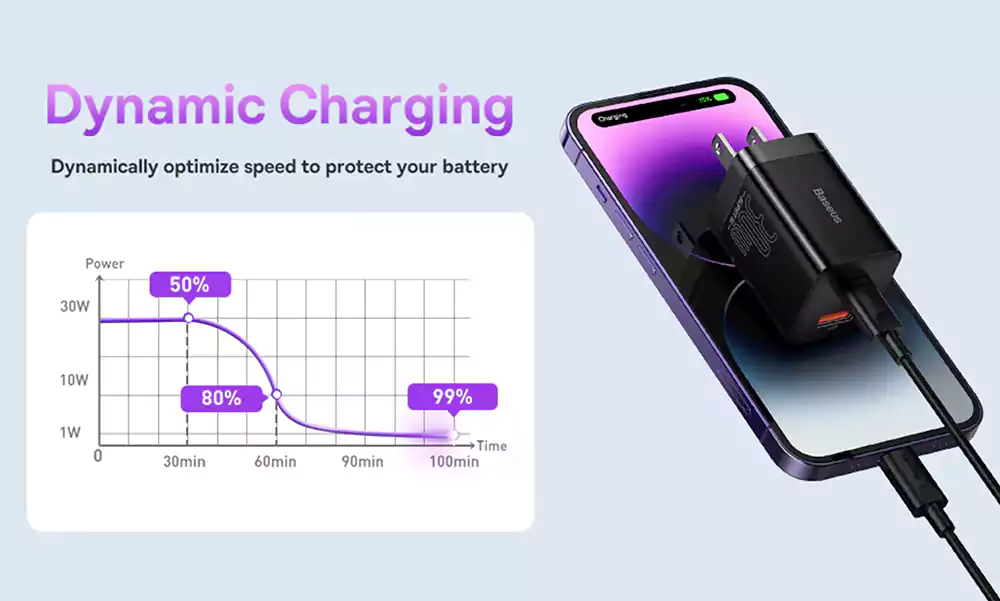 Baseus Super Si Pro 30W Dual Port Quick Charger 3
