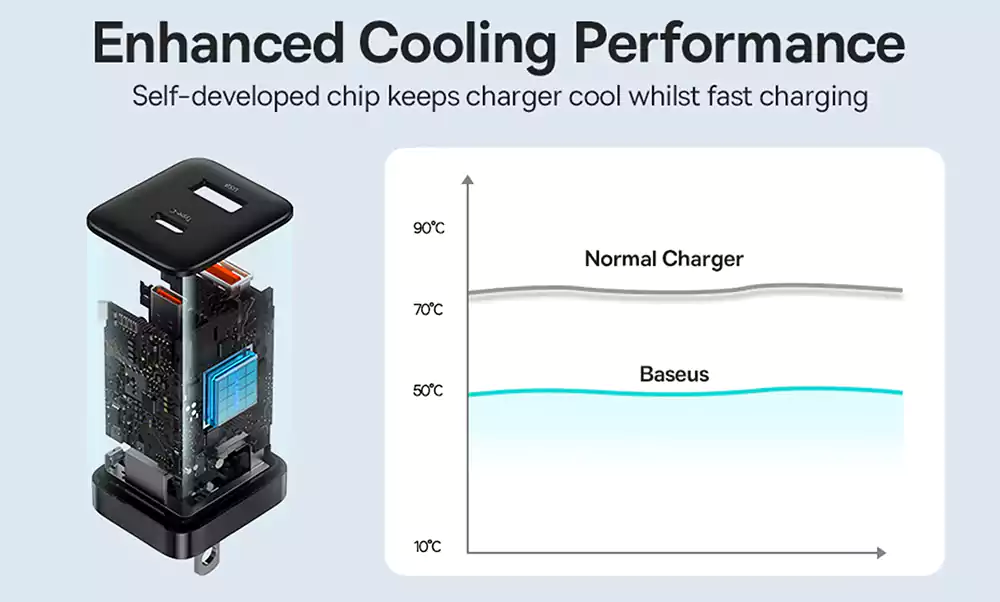 Baseus Super Si Pro 30W Dual Port Quick Charger 4