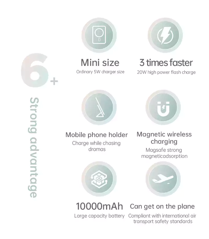 Sanag C06 10000mAh PD 20W Magnetic MagSafe Powerbank-3