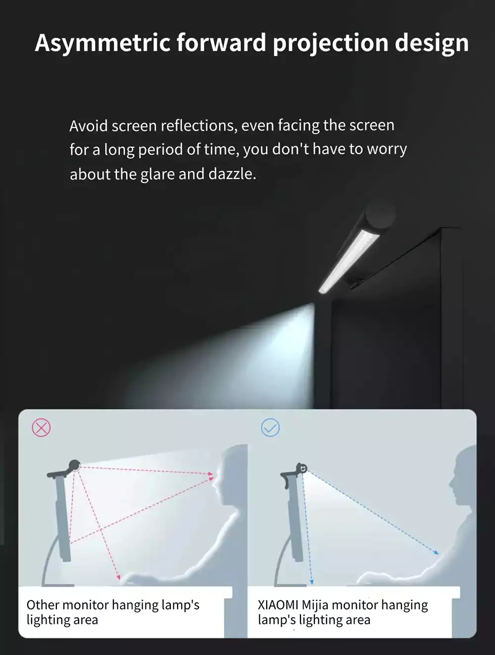 Xiaomi Mijia Eye Care Computer Monitor Hanging Light Bar MJGJD01YL 2