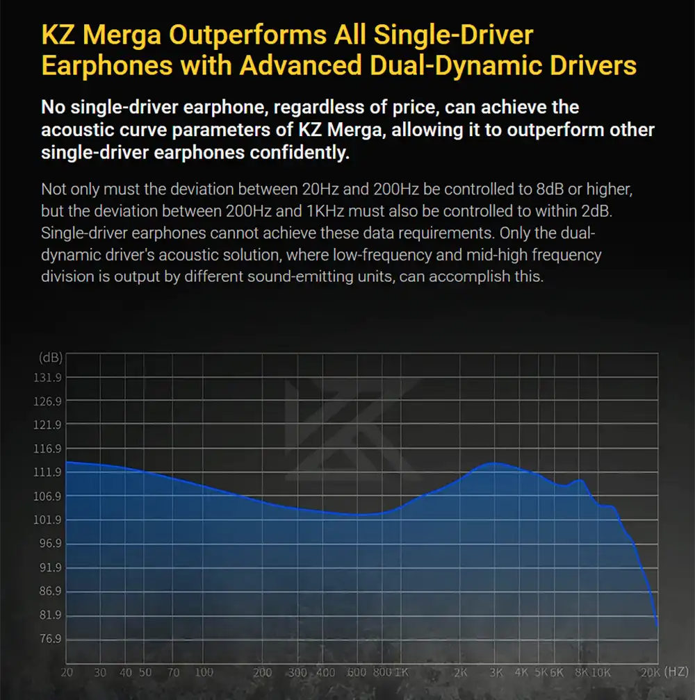 KZ Merga Dual Dynamic Drivers IEM Earphone 2