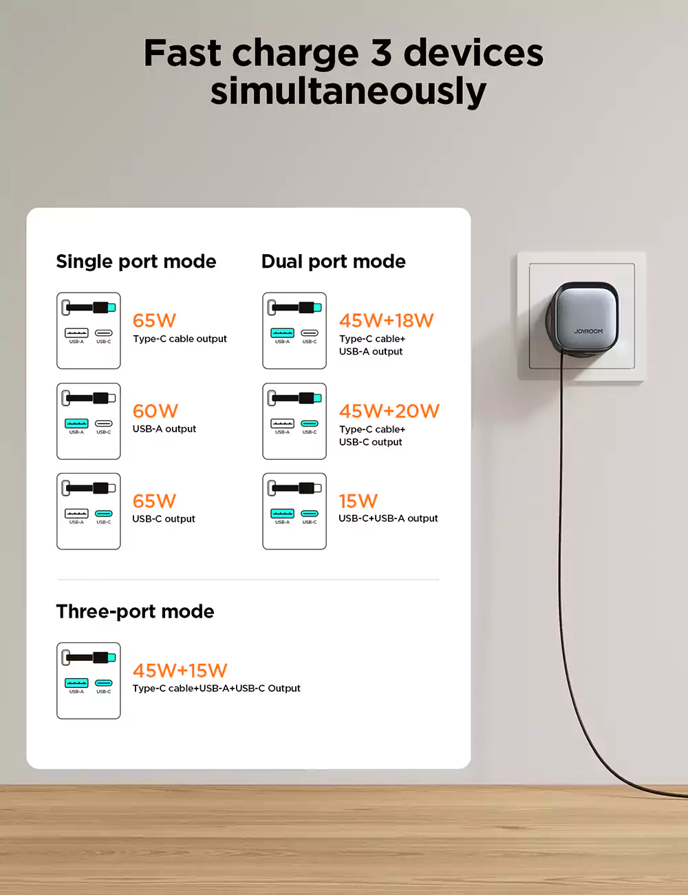 Joyroom JR-TCL02 GaN 65W Charger with Retractable Cable 4