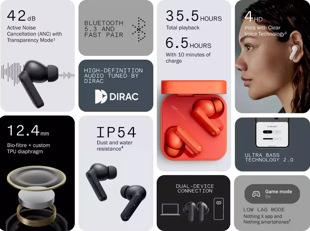 CMF Buds By Nothing 42dB ANC Earbuds 2