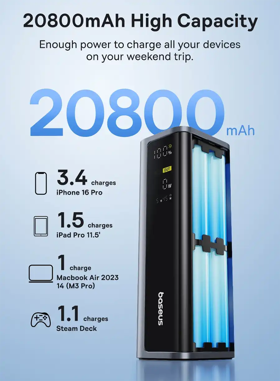 Baseus EnerGeek GP12 20800mAh 145W Power Bank 5