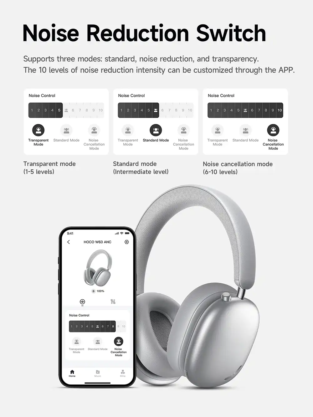 Hoco W63 ANC Bluetooth Wireless Headphones 2