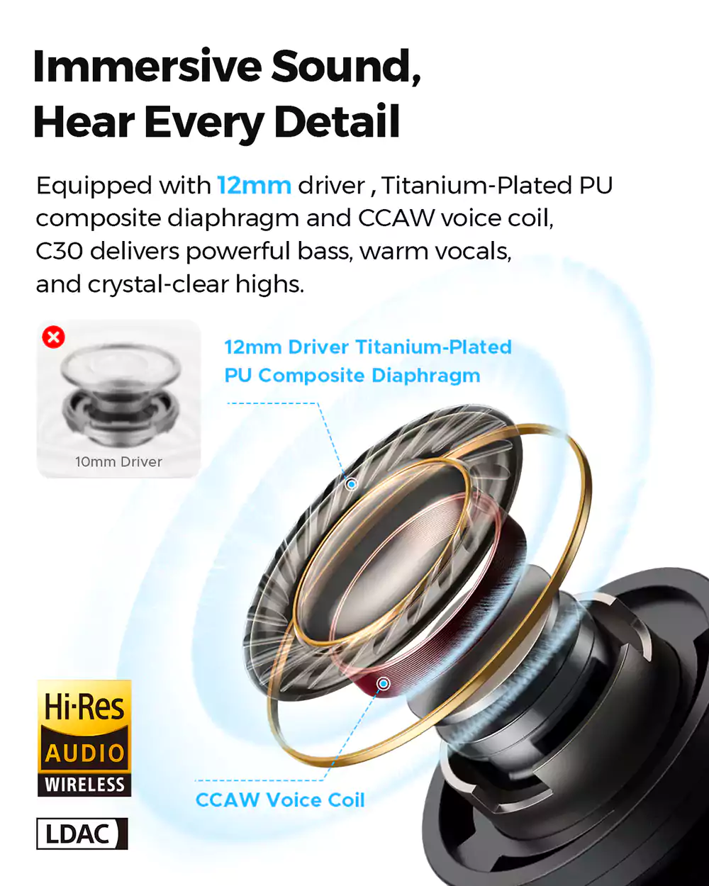 SoundPeats C30 ANC True Wireless Earbuds 3