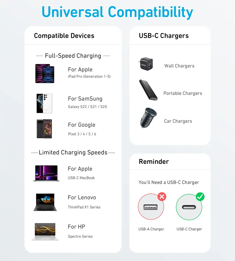 Anker 322 USB-C to USB-C Cable 4