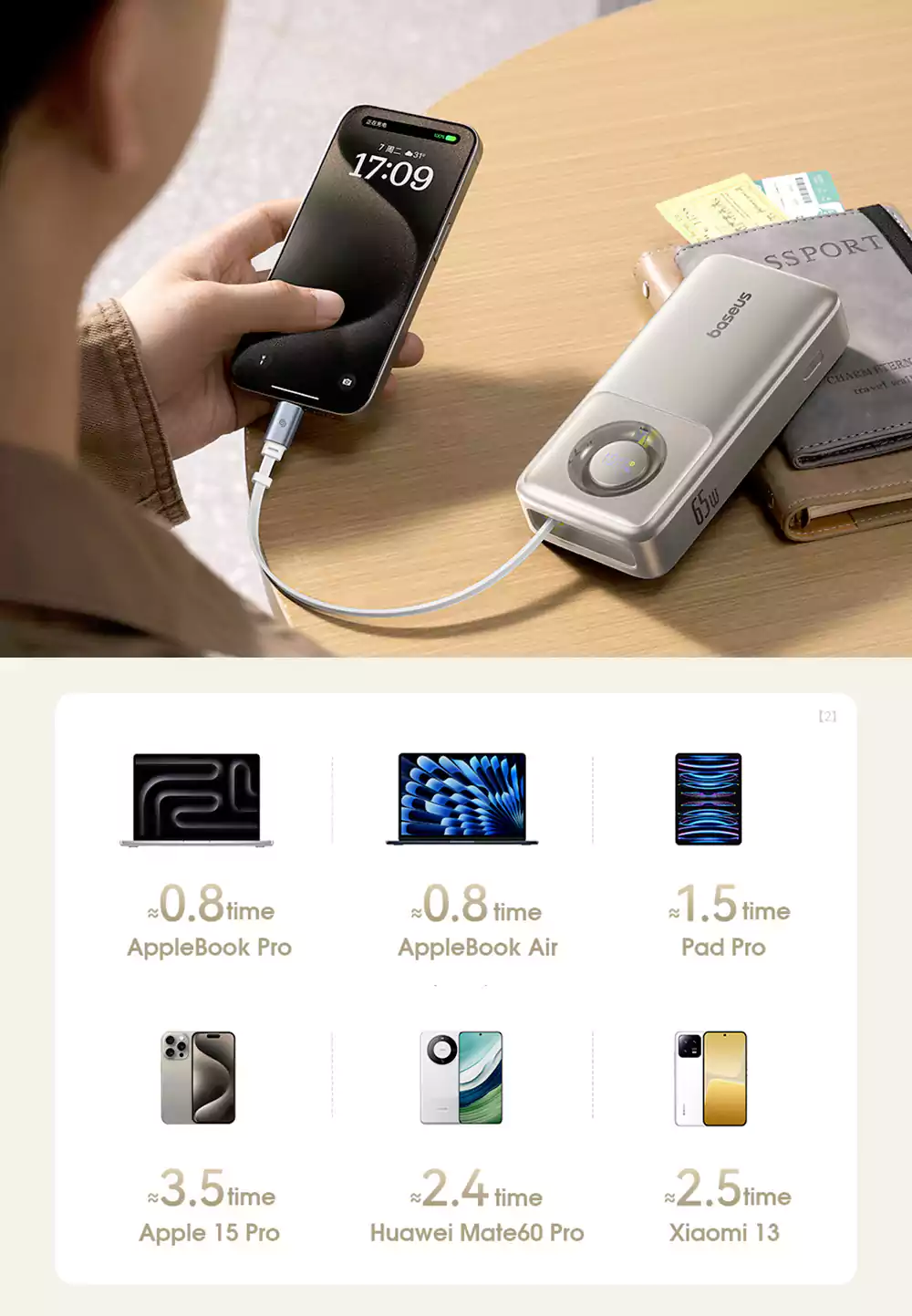 Baseus NOMOS 65W 20000mAh Power Bank 4