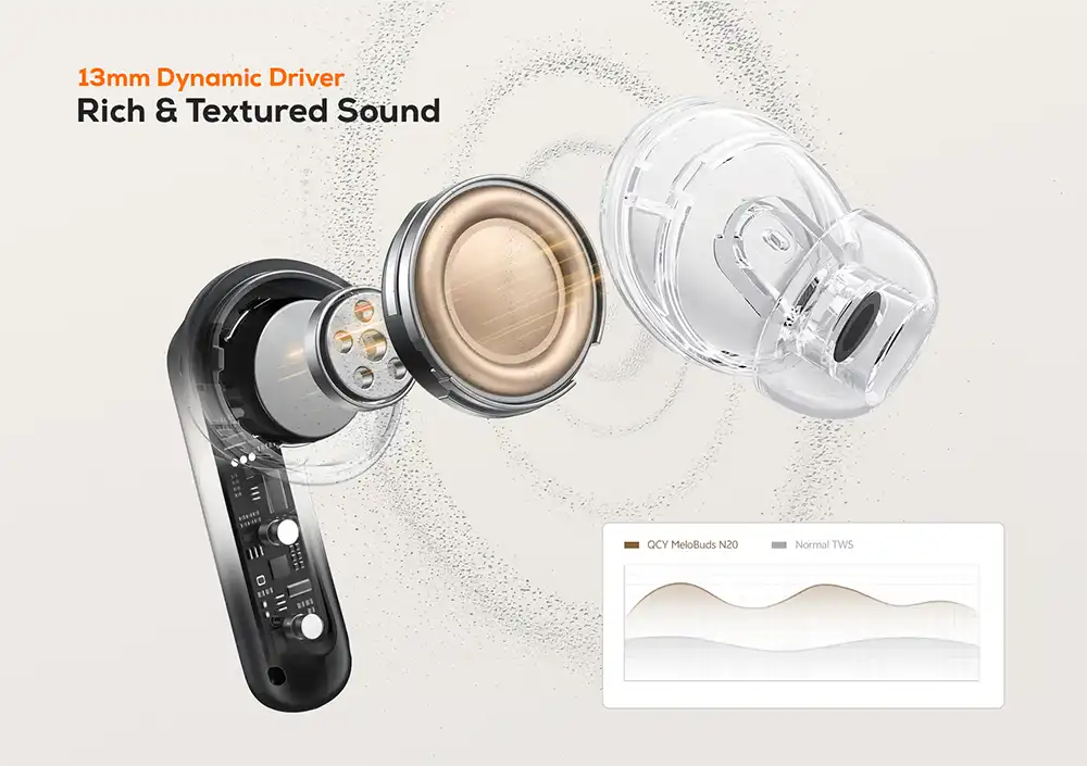 QCY Melobuds N20 ANC True Wireless Earbuds-5