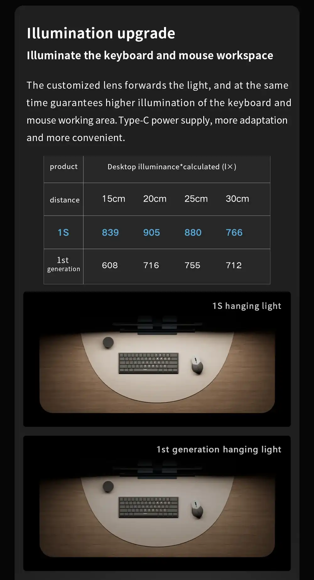 Xiaomi Mijia Smart Computer Monitor Light Bar 1S-4