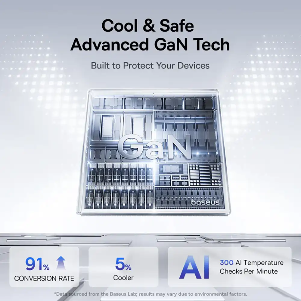 Baseus PicoGo AE21 100W 3-Port GaN Charger-5