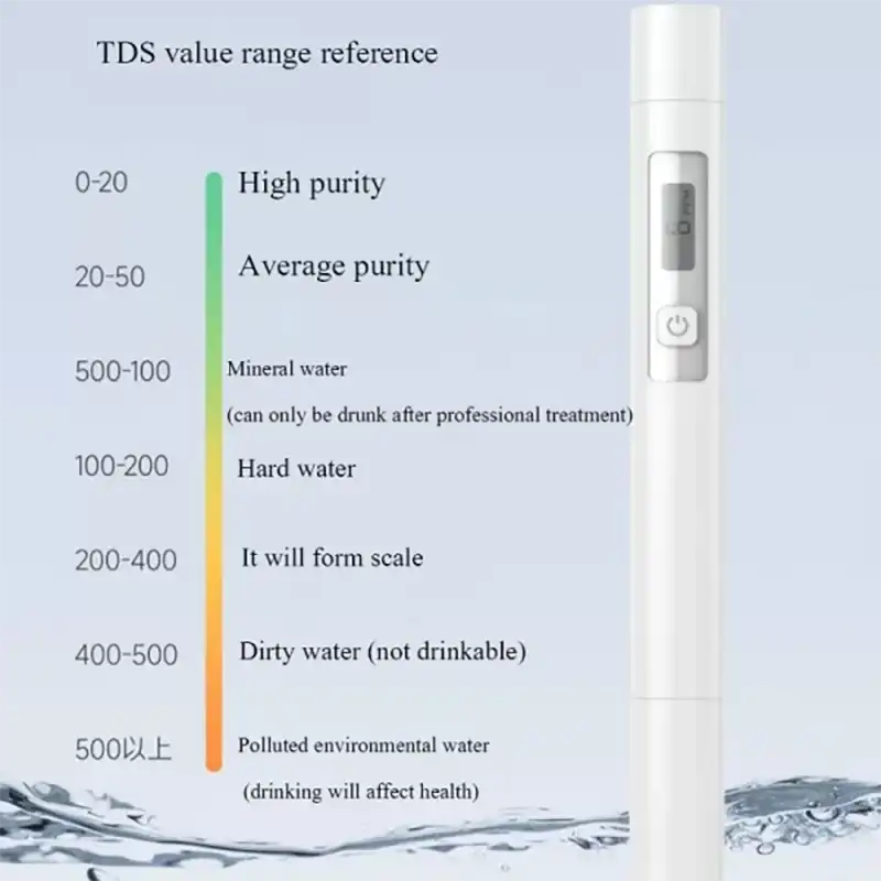 Xiaomi DUKA TDS Water Tester 4