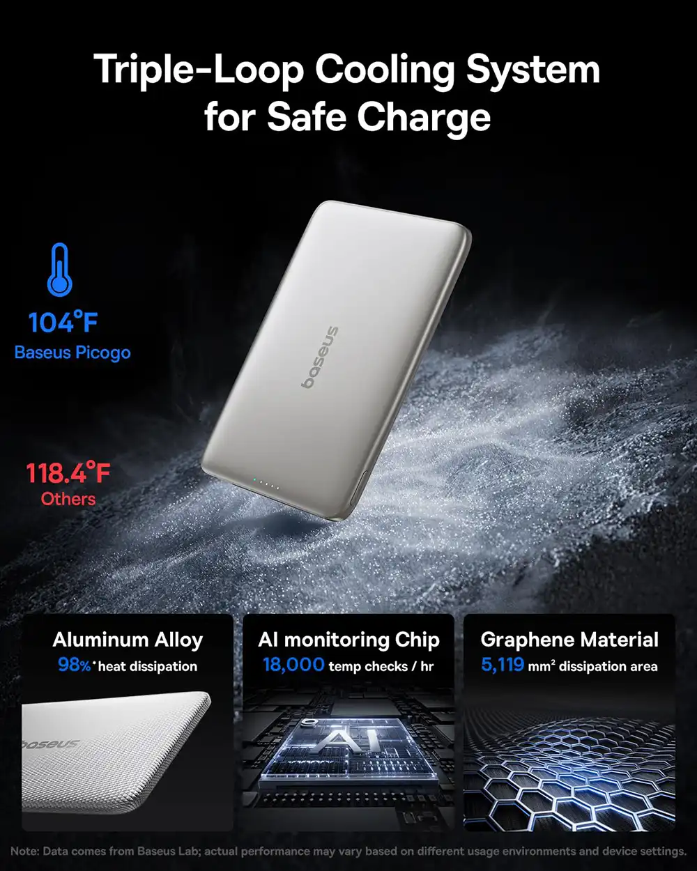 Baseus PicoGo AM31 5000mAh 20W Ultra Slim Magnetic Power Bank-4