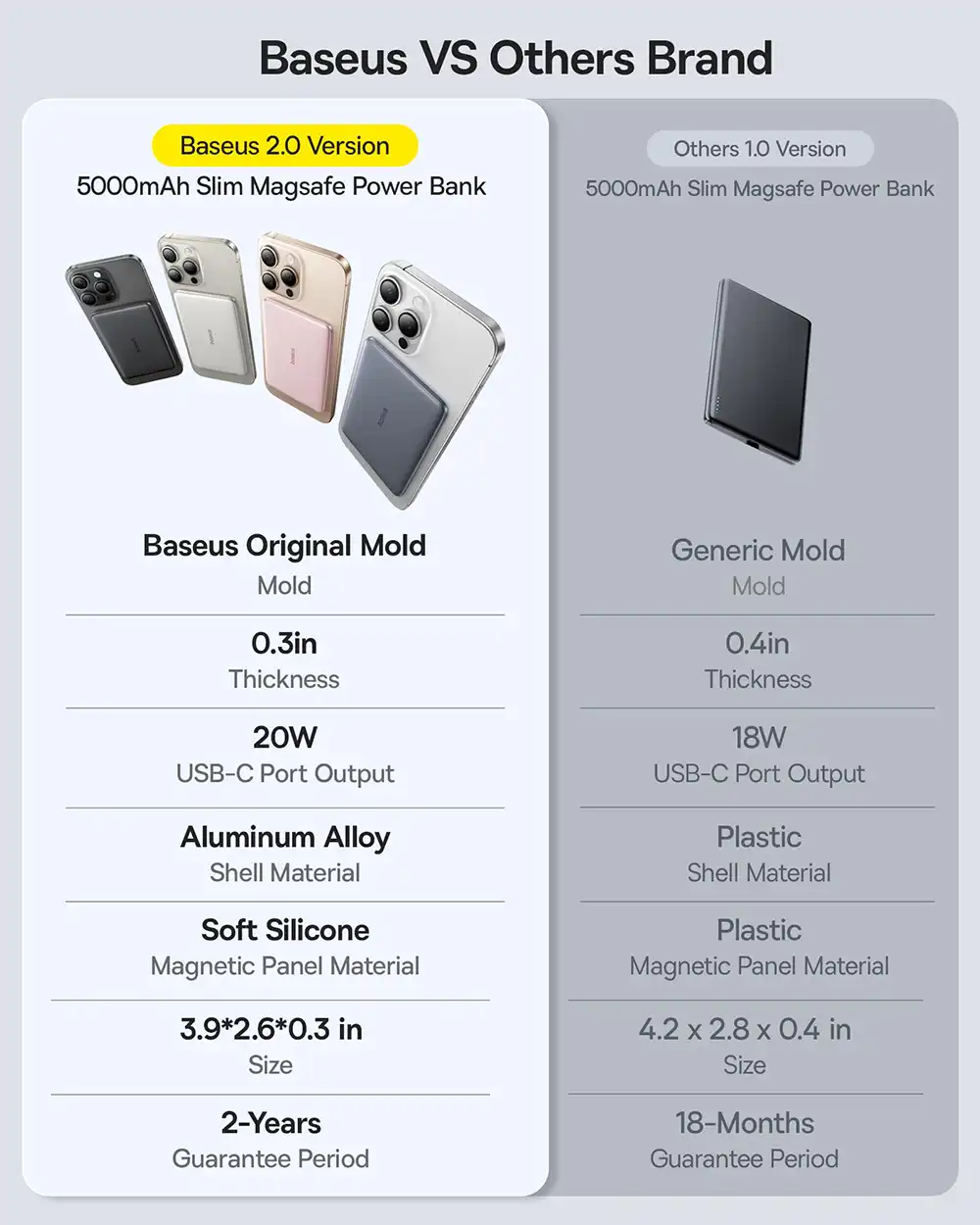 Baseus PicoGo AM31 5000mAh 20W Ultra Slim Magnetic Power Bank-5